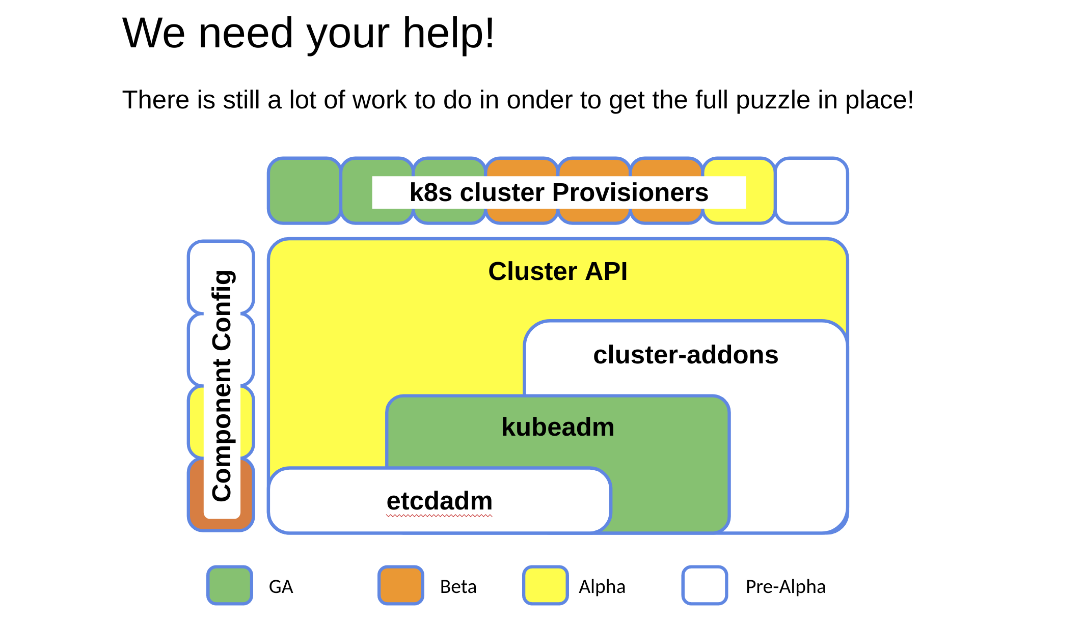 SIG Cluster Lifecycle Projects